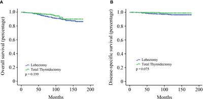 Lobectomy may be more appropriate for patients with early-stage medullary thyroid cancer older than 60 years old